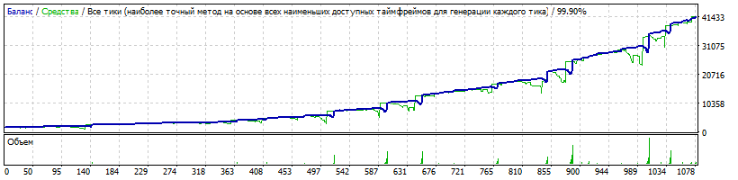 EA_-_Setka_v1.43_tsd-AUDNZD-190324-1-M1-K1750-180101-190228-163%-1898%-CforML=1750-TDS2-HQP.gif