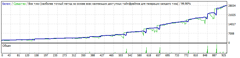 EA_-_Setka_v1.43_tsd-AUDNZD-190324-1-M1-K1750-180101-181231-126%-1510%-CforML=1750-TDS2-HQP.gif
