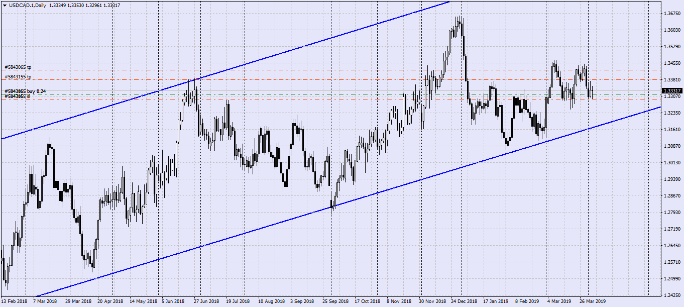 USDCAD.1Daily.png