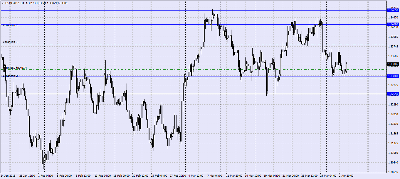 USDCAD.1H4.png