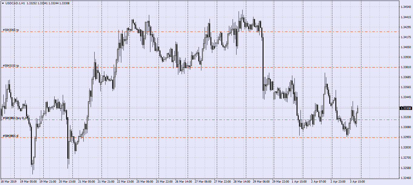 USDCAD.1H1.png