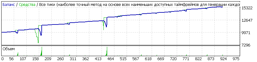 EA_-_Setka_v1.43ADX_-_EURUSD_-Deuvskiy_20190404_-_250_пунктов_790$_11_колен.gif