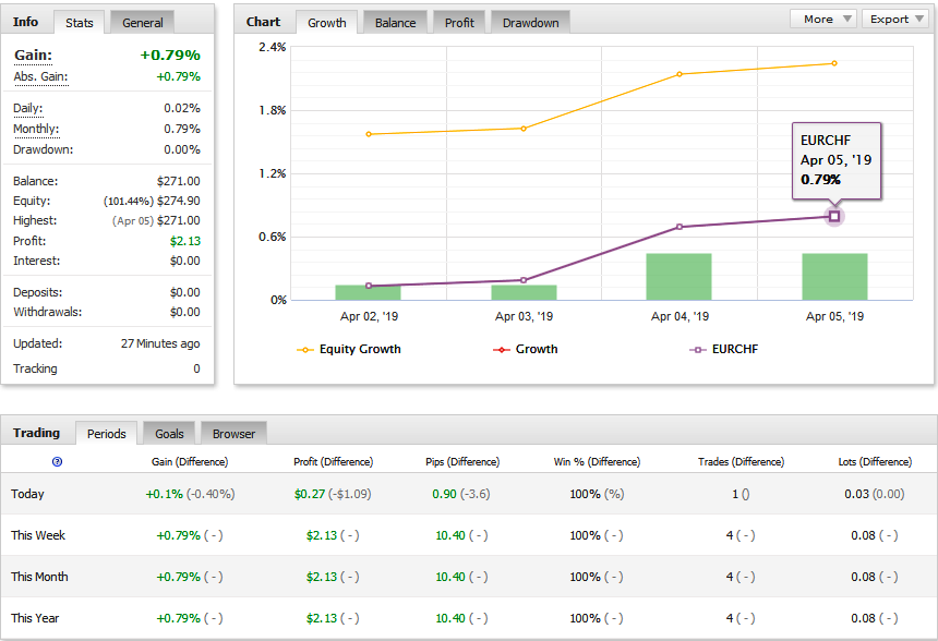 BFS_EURCHF_01-05.04.2019.png