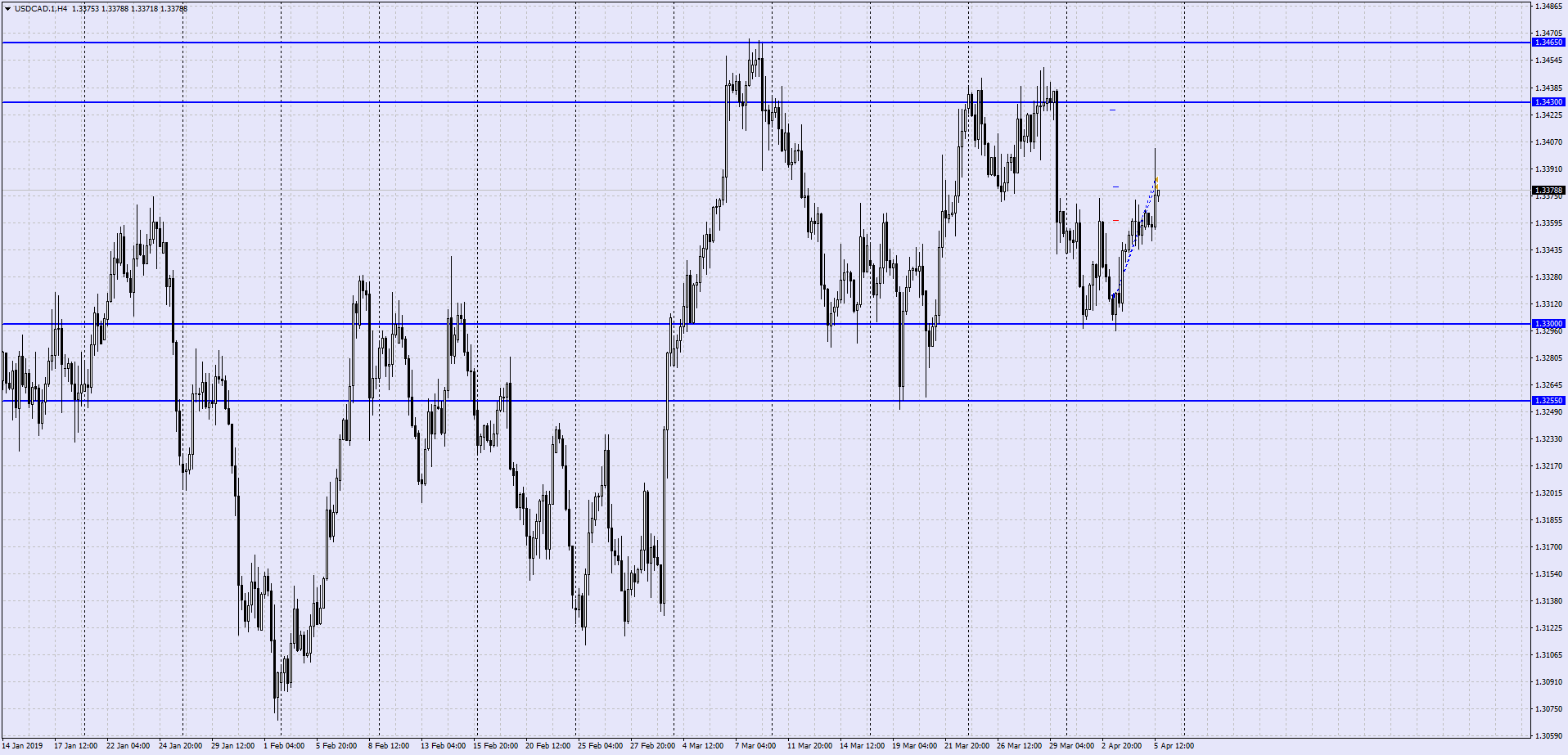 USDCAD.1H4.png