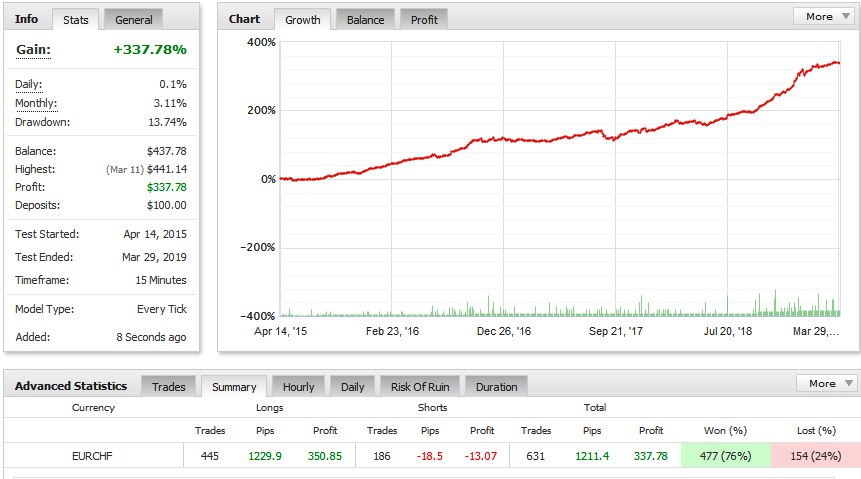 BFS_EURCHF.png