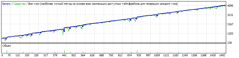EA_-_Setka_v1.43_-_EURUSD_-_315_pi_1.3_680$_10_kol_34.6%_M1_M0kass.gif