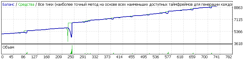 EA_-_Setka_v1.43ADX_-_EURUSD_-Deuvskiy_20190404_-_250_пунктов_790$_11_колен_16.01.01-19.02.28.gif