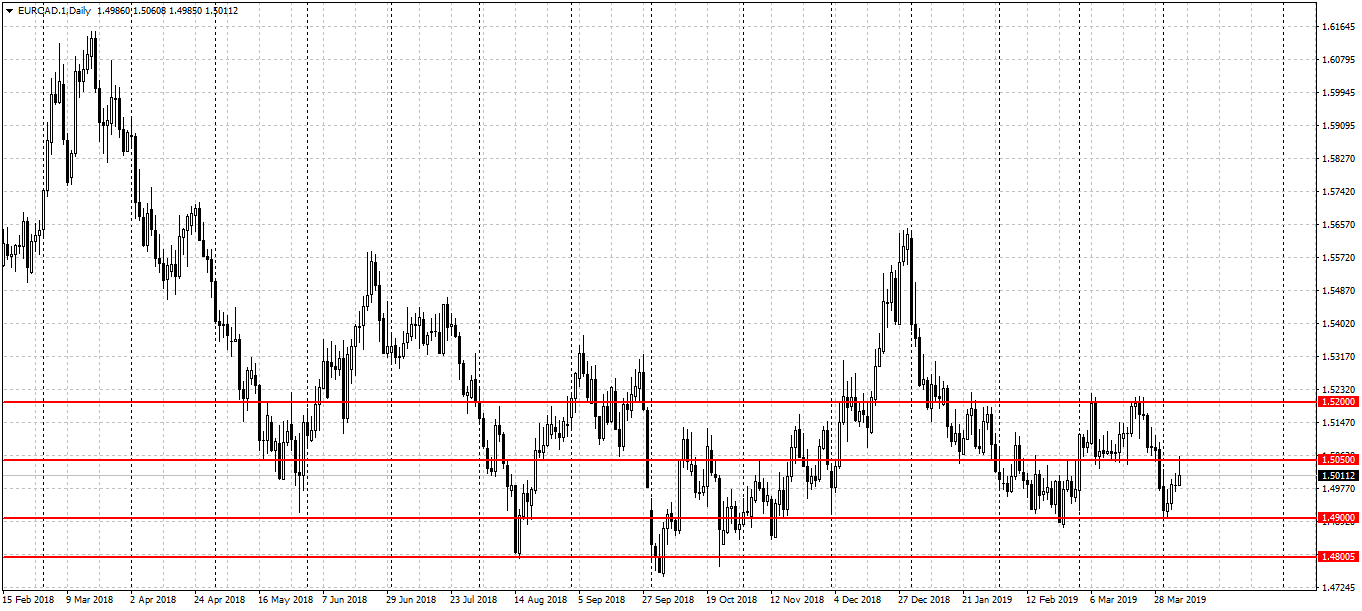 EURCAD.1Daily.png