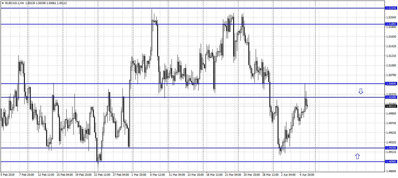EURCAD.1H4.png