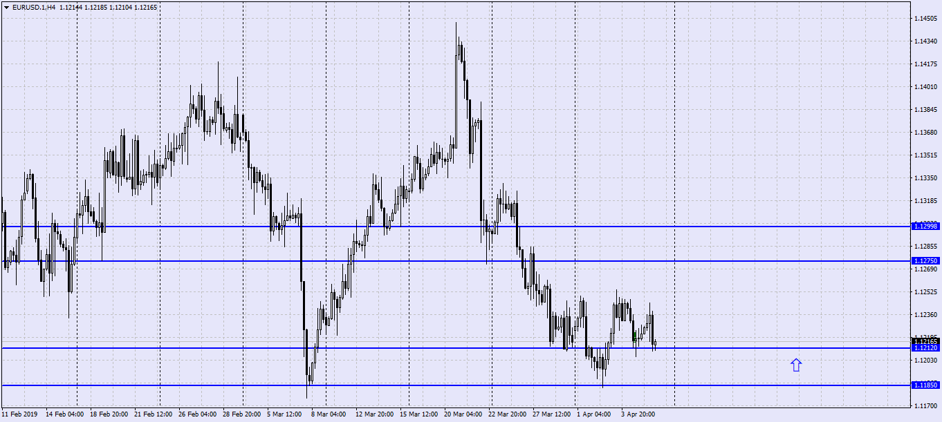 EURUSD.1H4.png