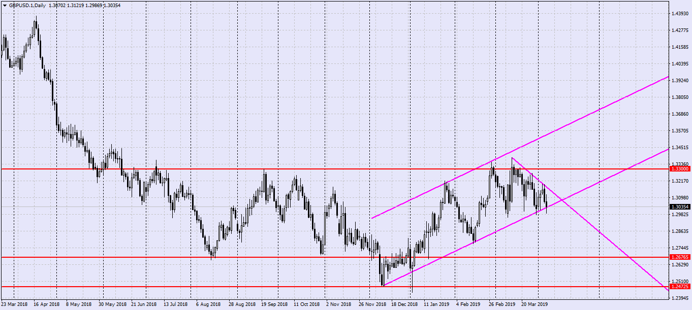 GBPUSD.1Daily.png
