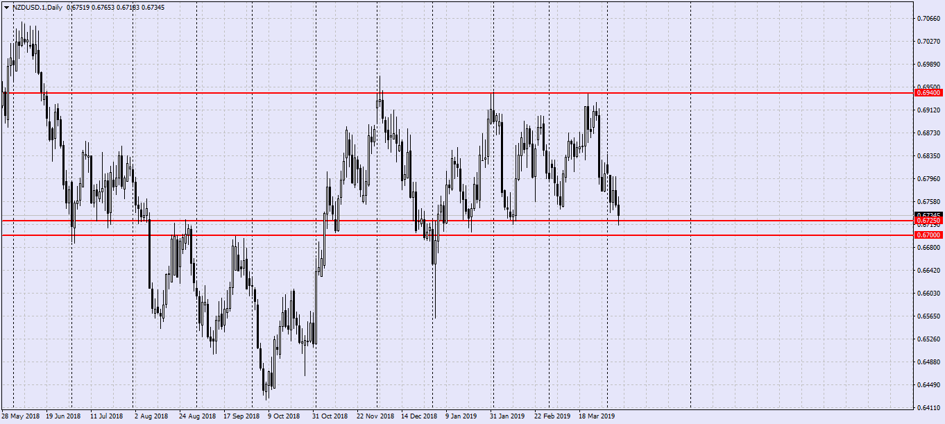 NZDUSD.1Daily.png