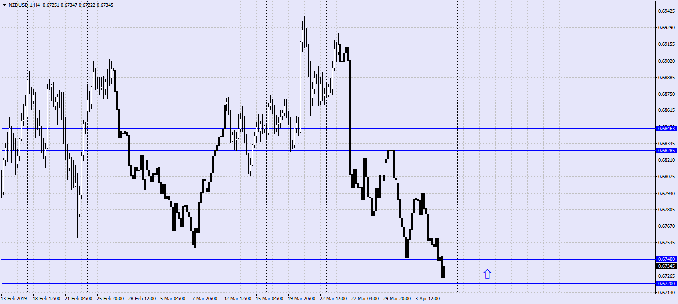 NZDUSD.1H4.png