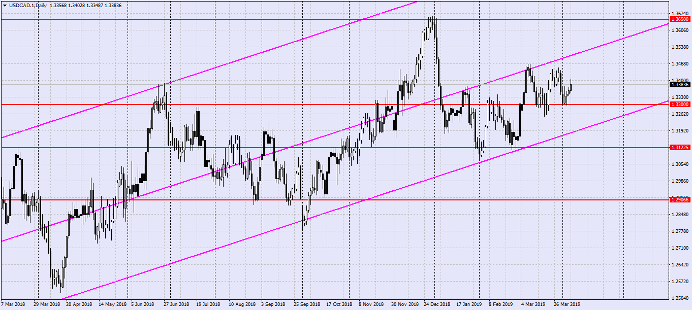 USDCAD.1Daily.png