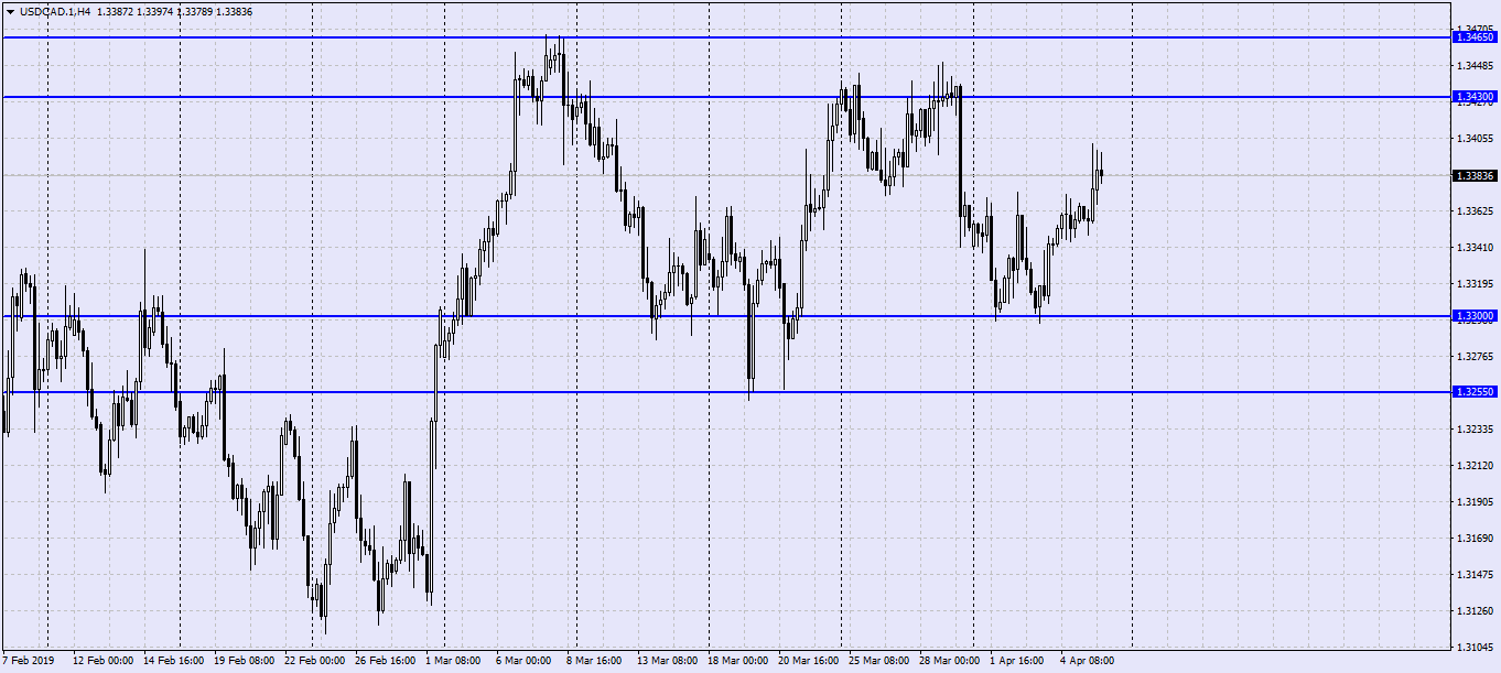 USDCAD.1H4.png