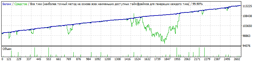 EA-Setka_v1.43_ADX-IMP_Neu4-EURJPY-190315-1-M1-K100000-160101-190331-0%-0%-Variant1-TDS2-HQP.gif
