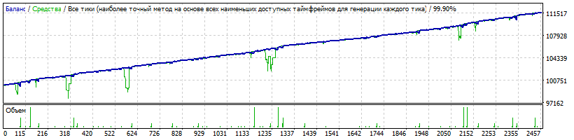 EA-Setka_v1.43_ADX-IMP_Neu4-EURJPY-190315-4-H1-K100000-160101-190331-0%-0%-Variant2-TDS2-HQP.gif