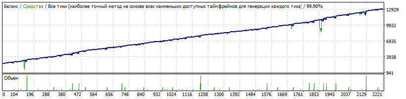 EA-Setka_v1.43_ADX-IMP_Neu4-EURJPY-190315-4-H1-K2700-160101-190331-10%-118%-Variant3-TDS2-HQP.gif