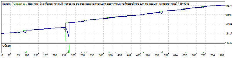 EA-Setka_v1.43_ADX-IMP_Deuvskiy-EURUSD-190404-2-M1-K5400-160101-181231-2%-26%-TDS2-HQP.gif