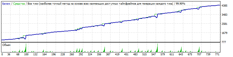 EA-Setka_v1.43_ADX-IMP_Deuvskiy-EURUSD-190404-2-M1-K950-160101-181231-10%-121%-Filtr4-TDS2-HQP.gif