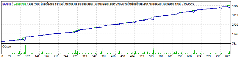 EA-Setka_v1.43_ADX-IMP_Deuvskiy-EURUSD-190404-2-M1-K950-160101-190331-10%-124%-Filtr4-TDS2-HQP.gif