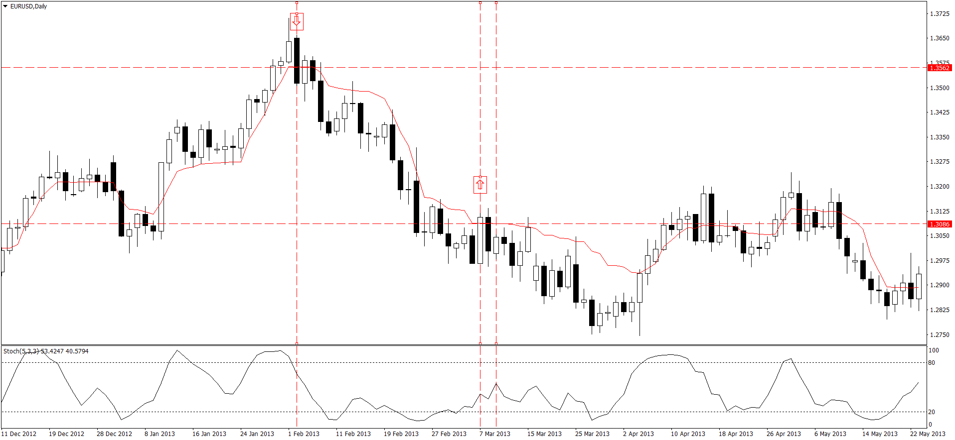 EURUSDDaily.png