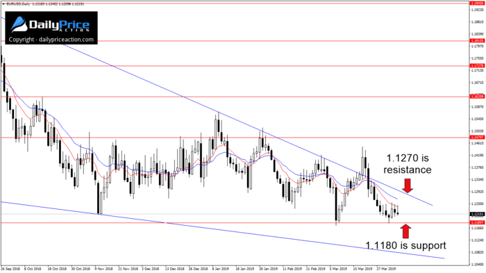 EURUSDDaily_New.png
