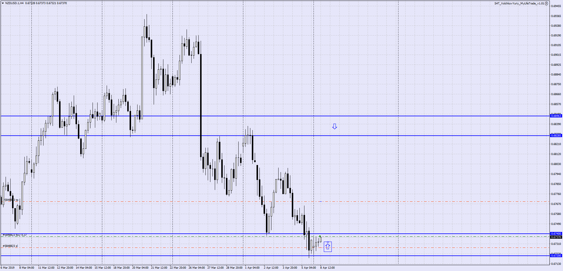 NZDUSD.1H4.png