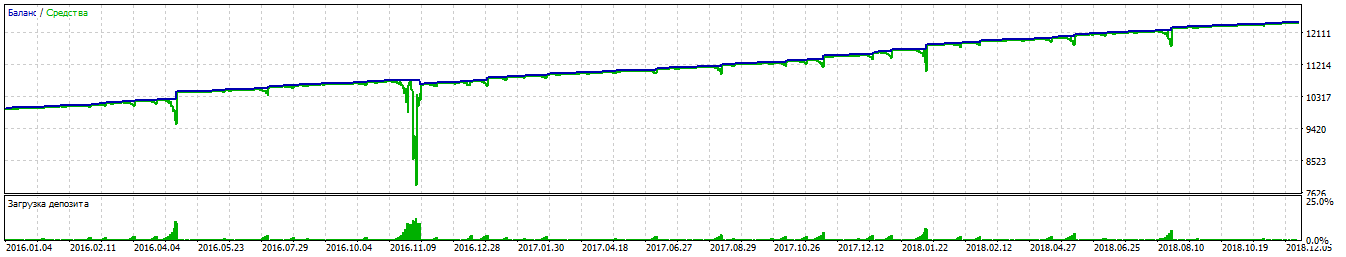 EA-Setka_v1.43_ADX-IMP_Deuvskiy-EURUSD-190404-250_пунктов-11_колен.png