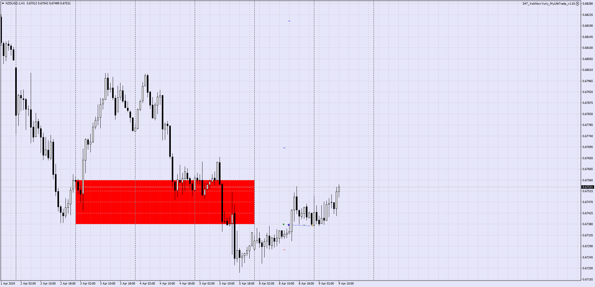 NZDUSD.1H1.png