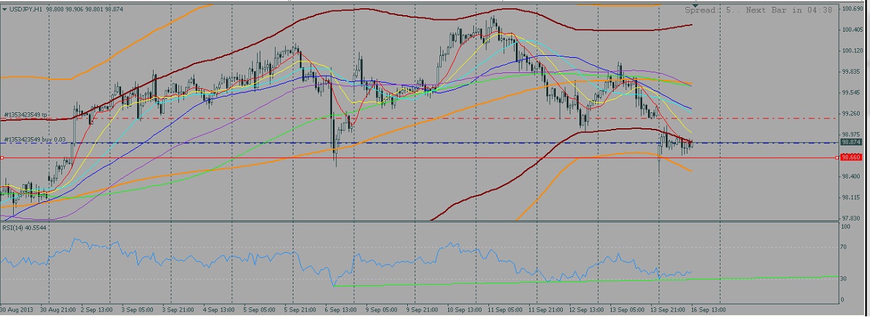 USDJPY-H1-16092013.jpg