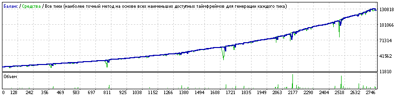 EA_-_Setka_v1.43_ADX-IMP_EURUSD_-_bespaniki_20190410-_126_points_15steps_-__10000USD_DD60percent__reinvest_-OPT_20181015-20190331_-_StrategyTester.gif