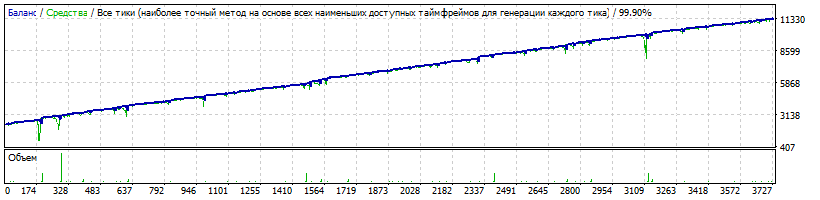EA-Setka_v1.43_M0kass-EURUSD-190408-1-M1-K2350-160101-190331-10%-119%-Filtr4-M5-TDS2-HQP.gif
