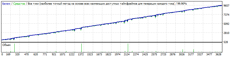 EA-Setka_v1.43_M0kass-EURUSD-190408-1-M1-K1000-160401-190331-24%-286%-Filtr4-TDS2-HQP.gif