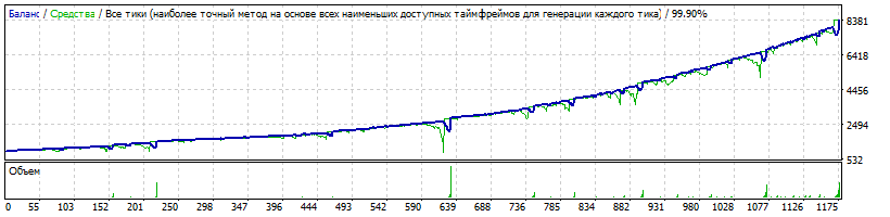 EA-Setka_v1.43_M0kass-EURUSD-190408-1-M1-K1000-160401-170331-62%-742%-Filtr4-CforML=1000-TDS2-HQP.gif