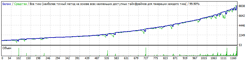 EA-Setka_v1.43_M0kass-EURUSD-190408-1-M1-K1000-180401-190331-66%-789%-Filtr4-CforML=1000-TDS2-HQP.gif