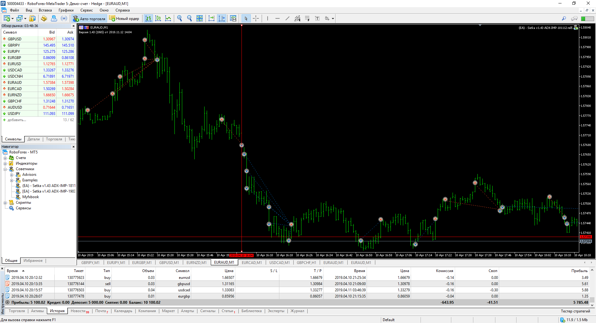 RoboForexMT5_EURAUD_demo_10042019.png