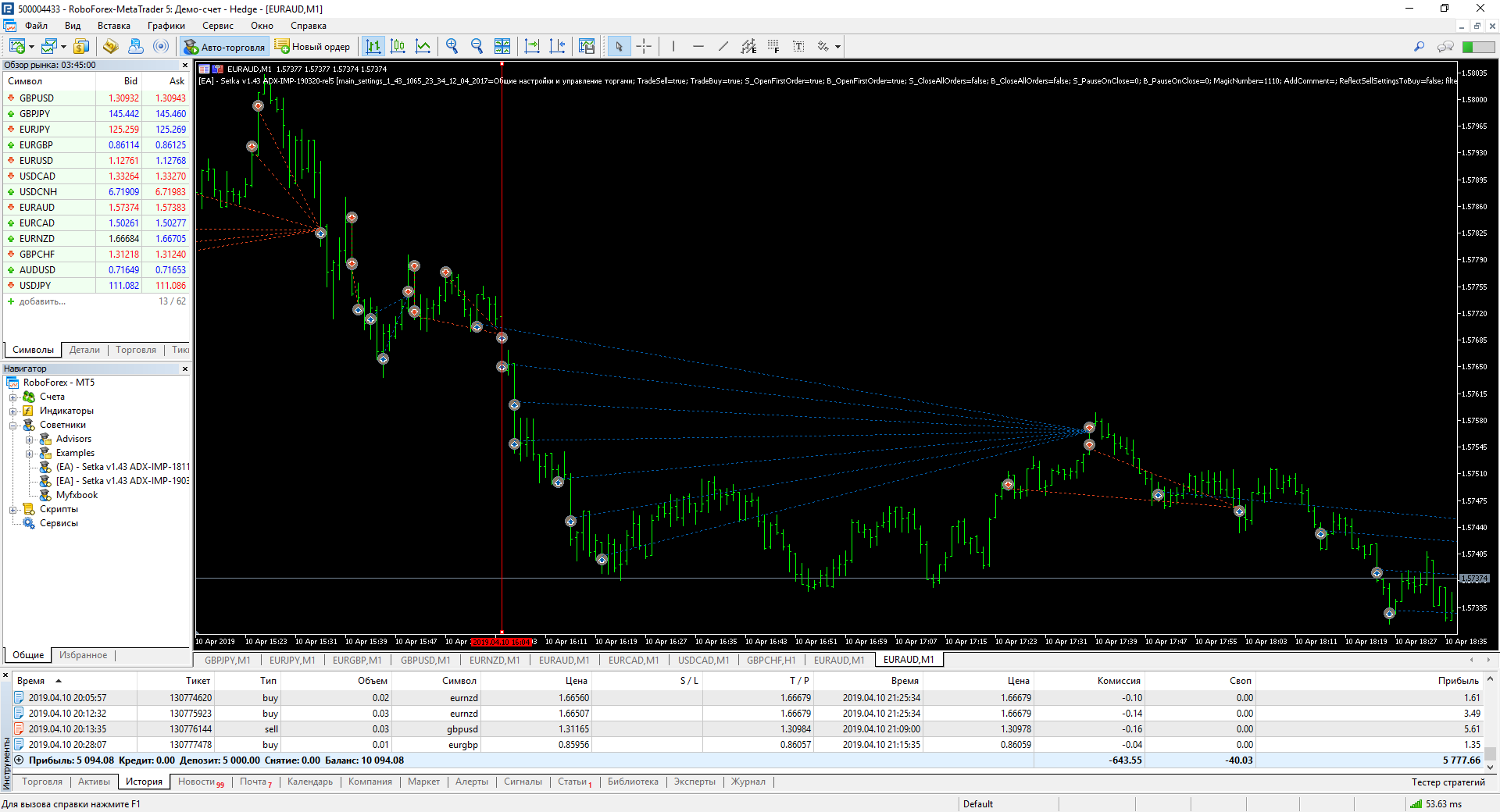 RoboForexMT5_EURAUD_test_10042019.png