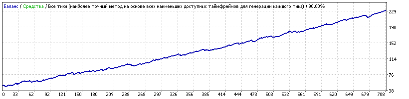 Turbo_eurchf_Long_2015-2019_Time.gif