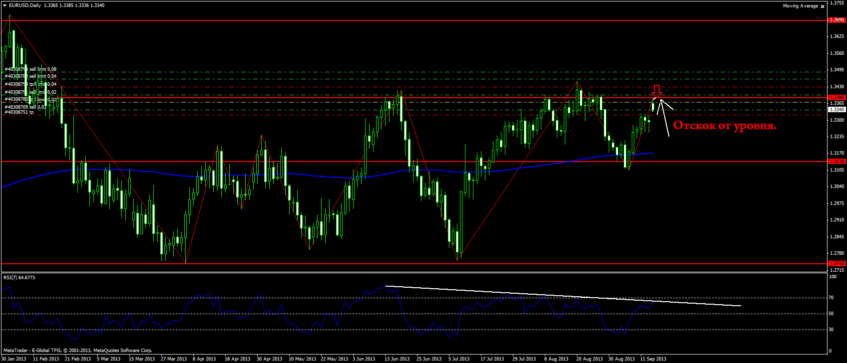 eurusddaily.png