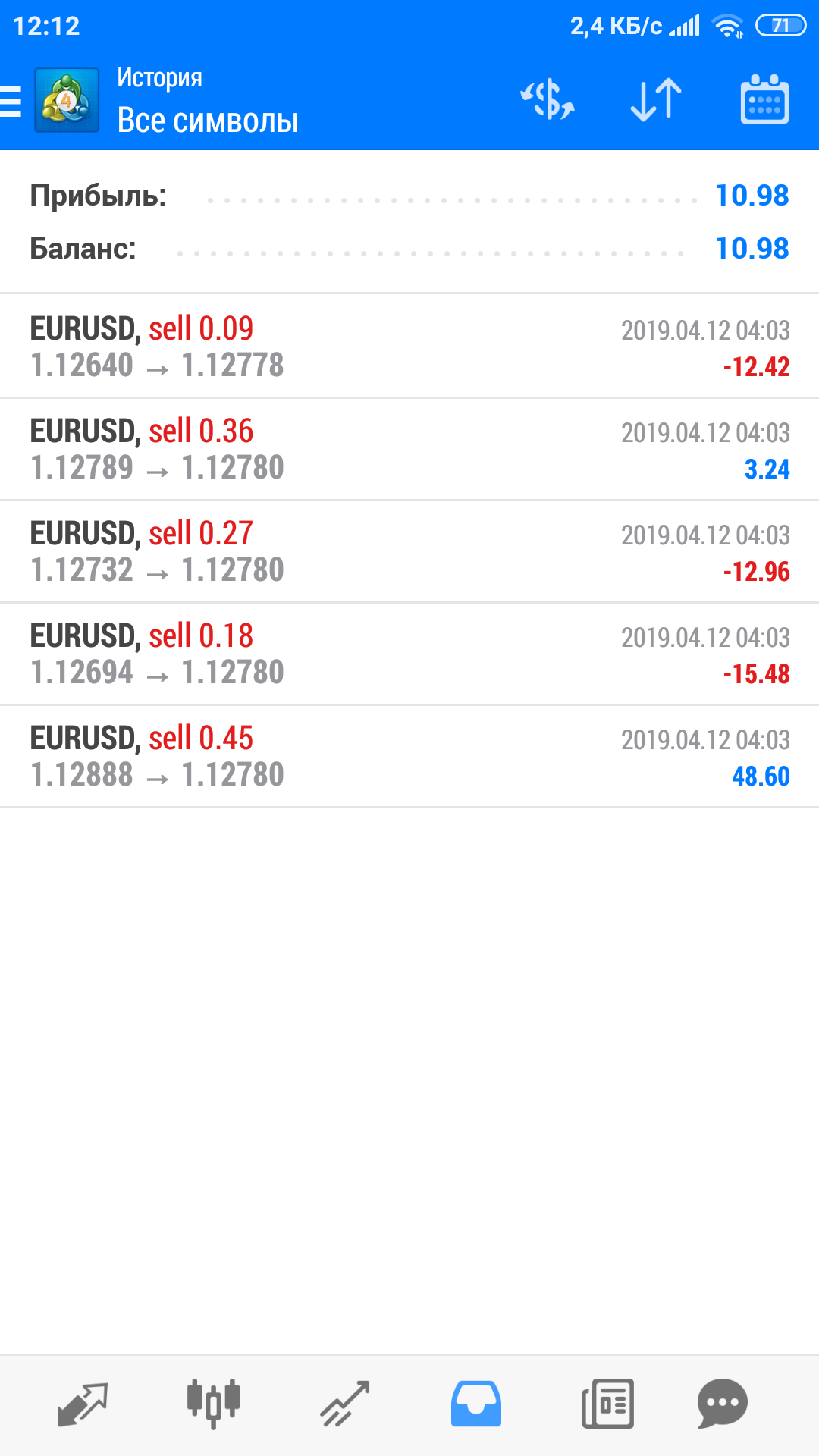Screenshot_2019-04-12-12-12-37-114_net.metaquotes.metatrader4.png