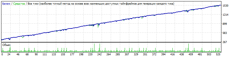 EA_-_Setka_v1.43_RSI-CCI_Neu4-190412-EURUSD-2-H1-350-К-350-4.gif