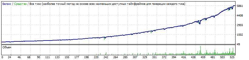 EA_-_Setka_v1.43_RSI-CCI_Neu4-190412-EURUSD-2-H1-350-К-350-4_реинвест.gif