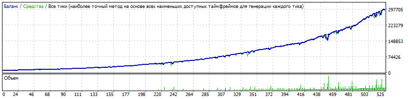 EA_-_Setka_v1.43_RSI-CCI_Neu4-190412-EURUSD-2-H1-350-К-350-4_реинвест_c_лота_0.3.gif