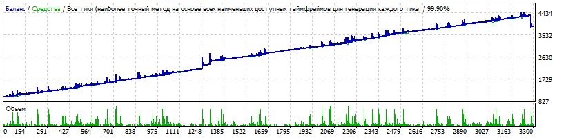 Gold-PipsXAUUSDM12017-2019-04.gif