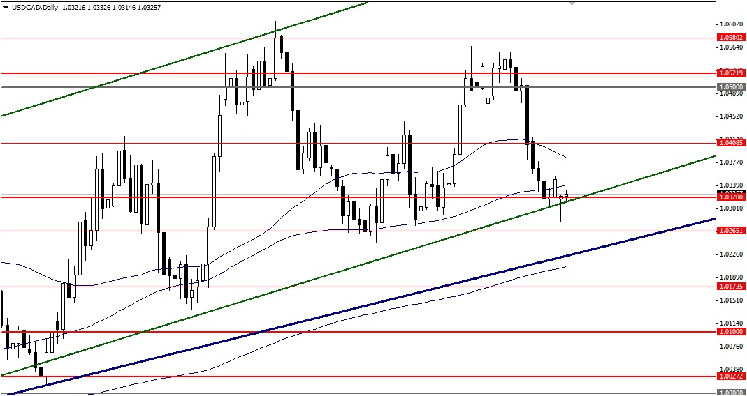 USDCADDaily.jpg
