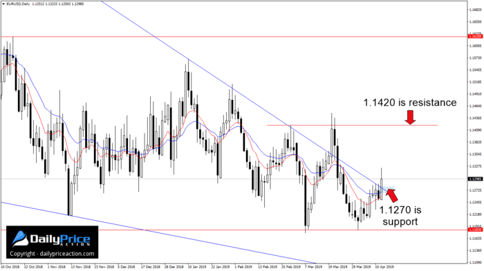 EURUSDDaily_New-3.png
