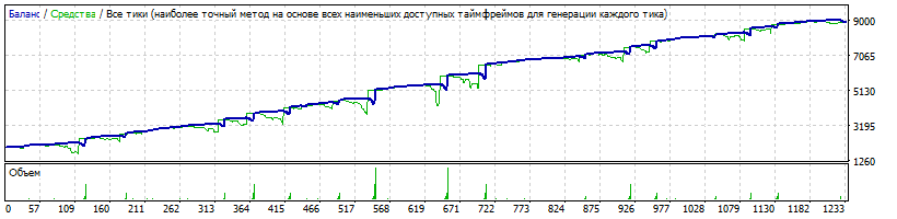 Setka_v1.43_tsd-AUDNZD-1-M1-2000-R-2000.gif