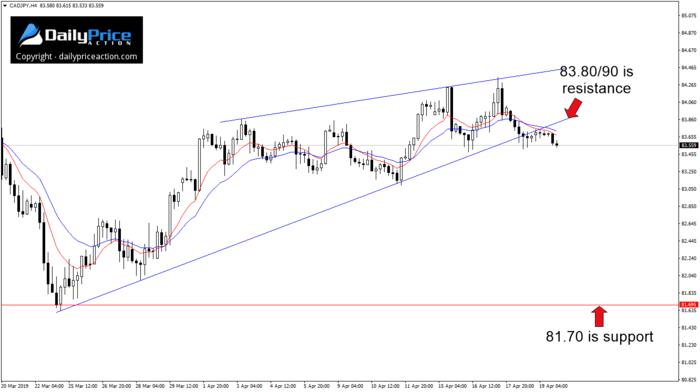 cadjpy-rising-wedge.png