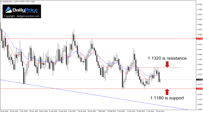 eurusd-key-levels.png